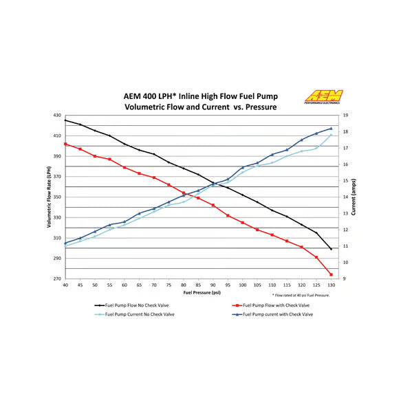 AEM 400LPH (Metric) Inline High Flow Fuel Pump